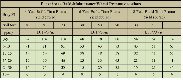 wheat phosporus guidelines wheat phosporus guidelines