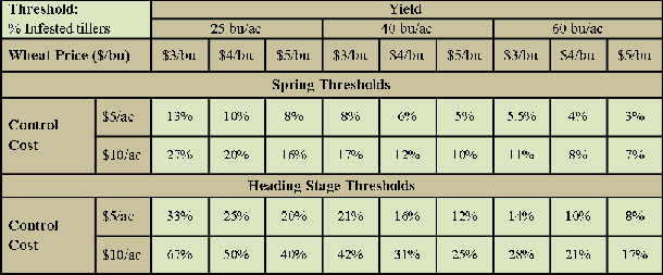 calculated ETs